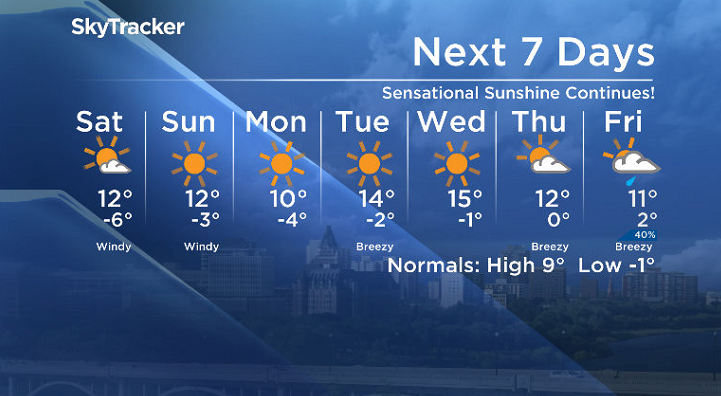 Here is your Saskatoon 7-Day SkyTracker Weather Forecast.