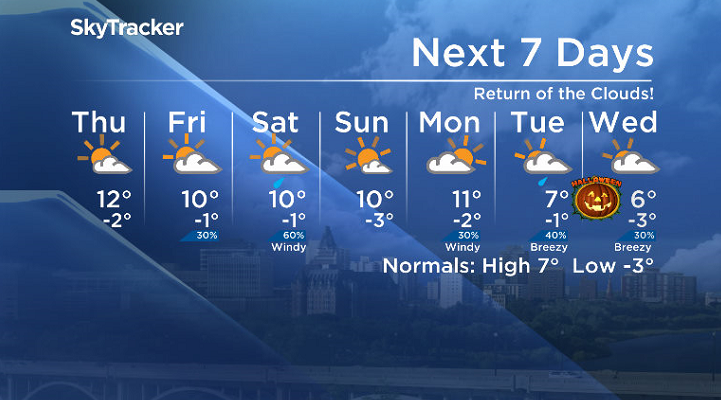 Here is your Saskatoon 7-Day SkyTracker Weather Forecast.