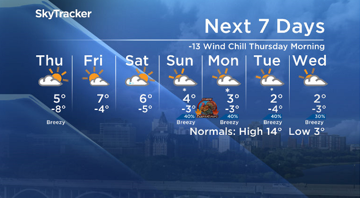 Here is your Saskatoon 7-Day SkyTracker Weather Forecast.