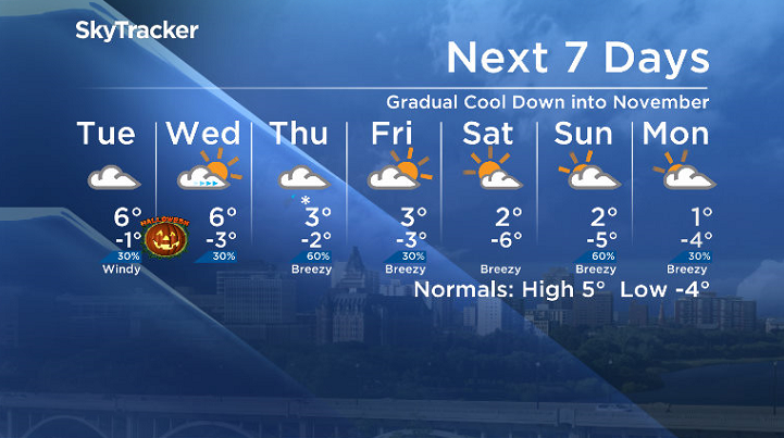 Here is your Saskatoon 7-Day SkyTracker Weather Forecast.