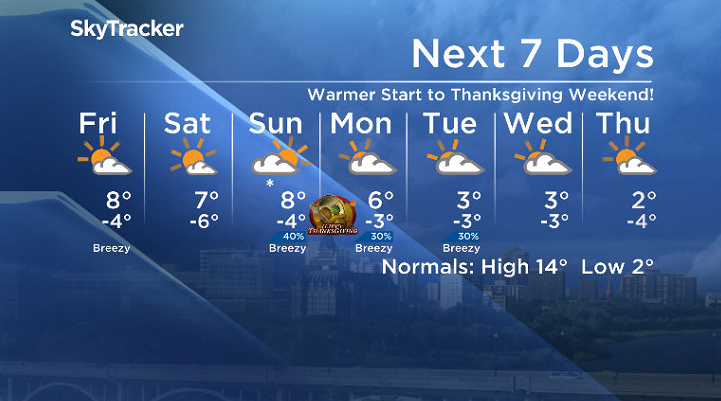 Here is your Saskatoon 7-Day SkyTracker Weather Forecast.