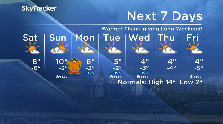 Here is your Saskatoon 7-Day SkyTracker Weather Forecast.