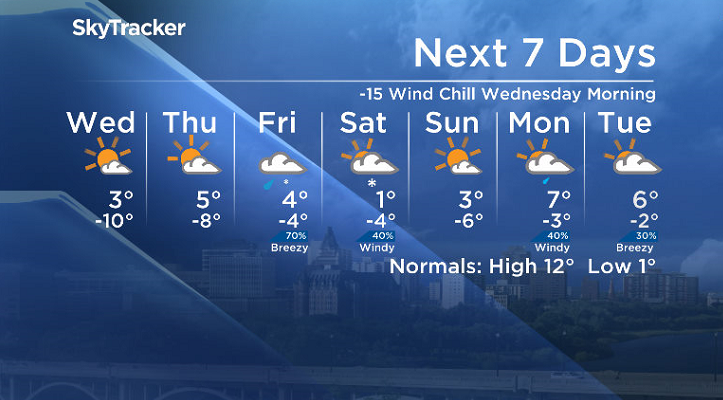 Here is your Saskatoon 7-Day SkyTracker Weather Forecast.