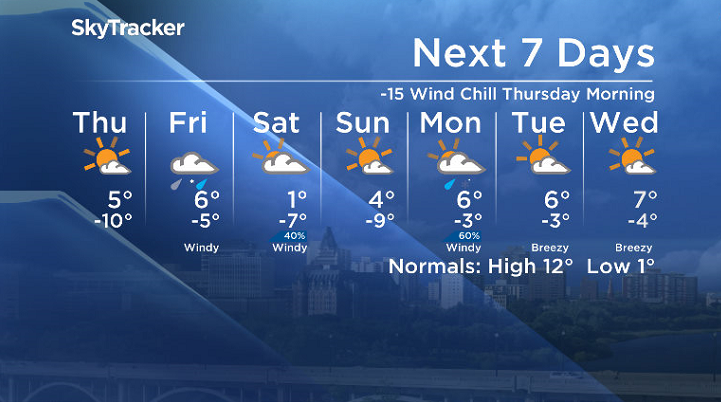 Here is your Saskatoon 7-Day SkyTracker Weather Forecast.