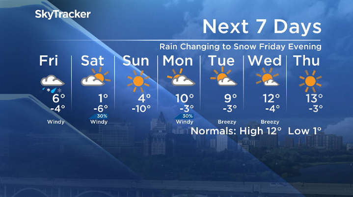 Here is your Saskatoon 7-Day SkyTracker Weather Forecast.