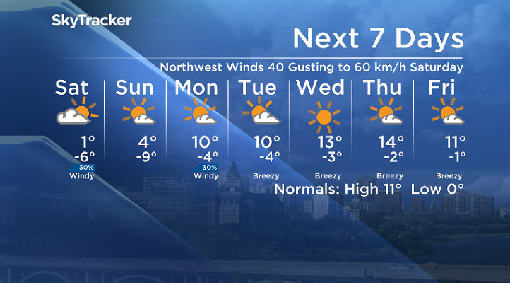 Here is your Saskatoon 7-Day SkyTracker Weather Forecast.