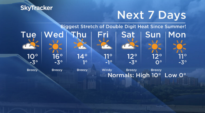 Here is your Saskatoon 7-Day SkyTracker Weather Forecast.