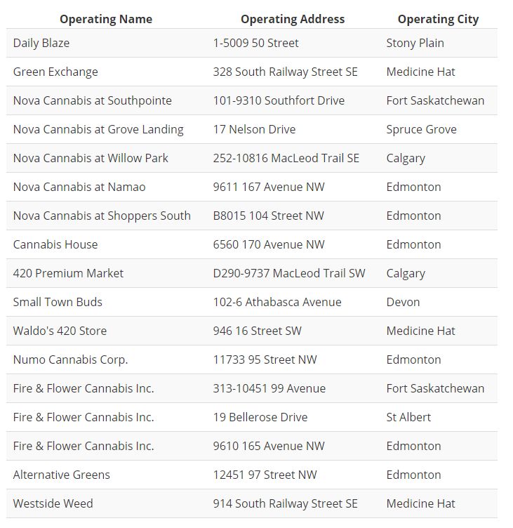 The list of shops that will sell cannabis on Oct. 17 in Alberta.