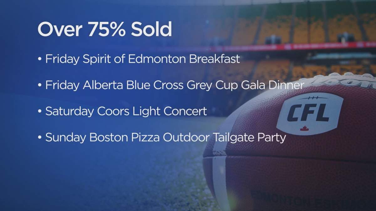 The Friday morning Spirit of Edmonton Breakfast, and evening Alberta Blue Cross Grey Cup Gala Dinner, along with the Saturday evening Coors Light Concert and Sunday Boston Pizza Outdoor Tailgate Party are selling fast.