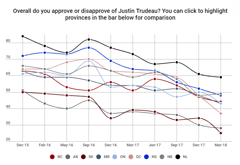 What Liberal losses in Ontario, Quebec, and New Brunswick mean for