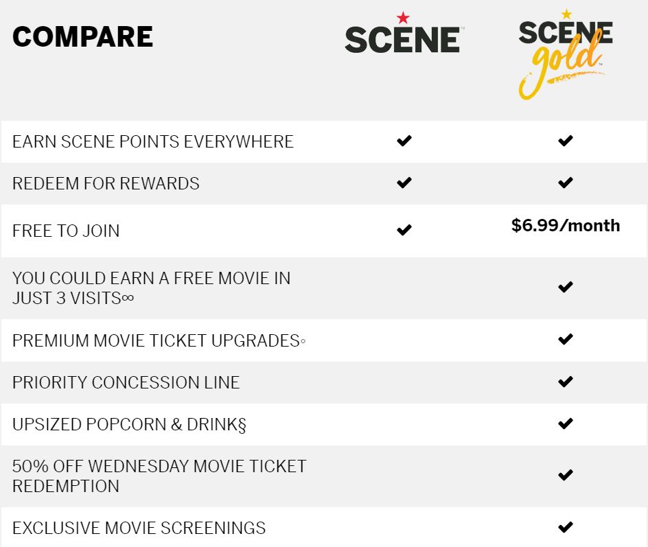 Cineplex testing paid Scene Gold loyalty program with extra perks in Edmonton - image