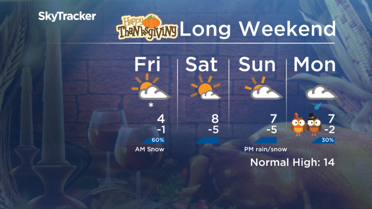 First week of October brings snow and record-breaking cold to Sask. - image