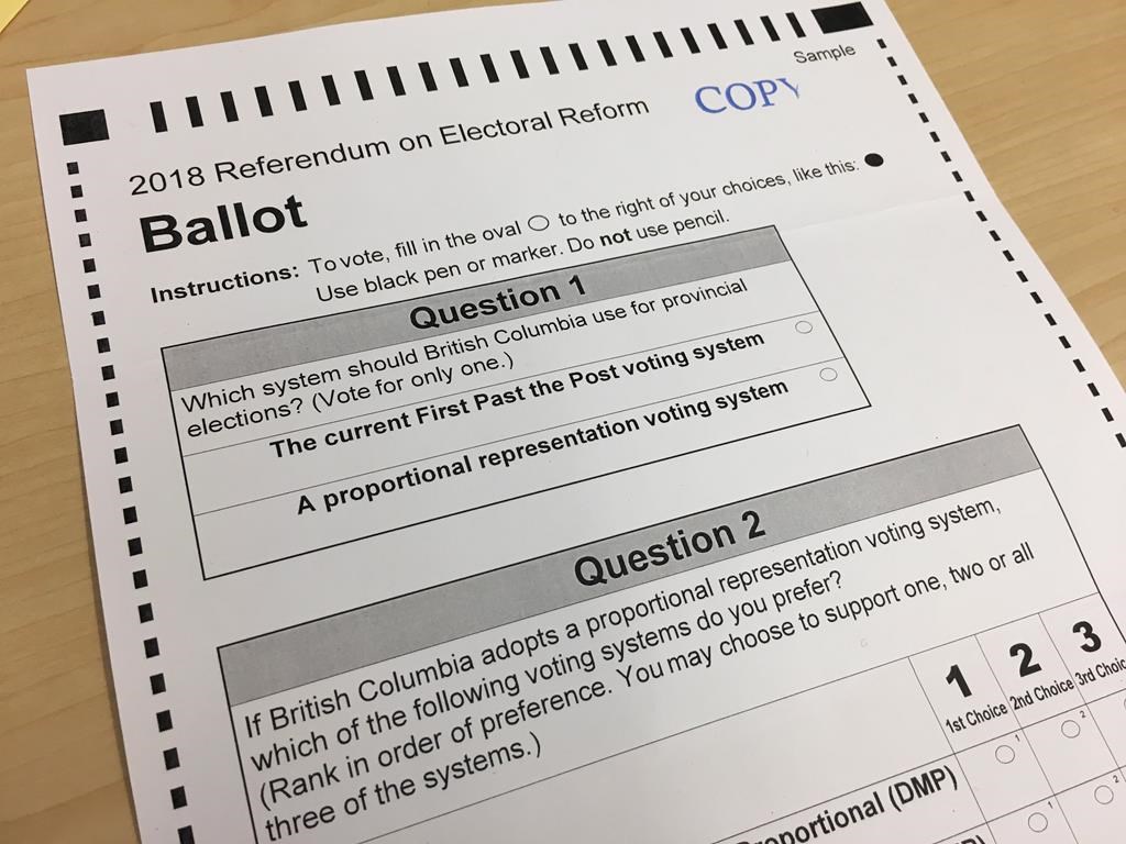 A sample ballot for the B.C. electoral reform referendum is shown in Victoria on Monday, Oct. 22, 2018. B.C.'s chief electoral officer says the labour dispute at Canada Post is being watched closely as ballots for the province's electoral reform referendum are being placed in the mail.