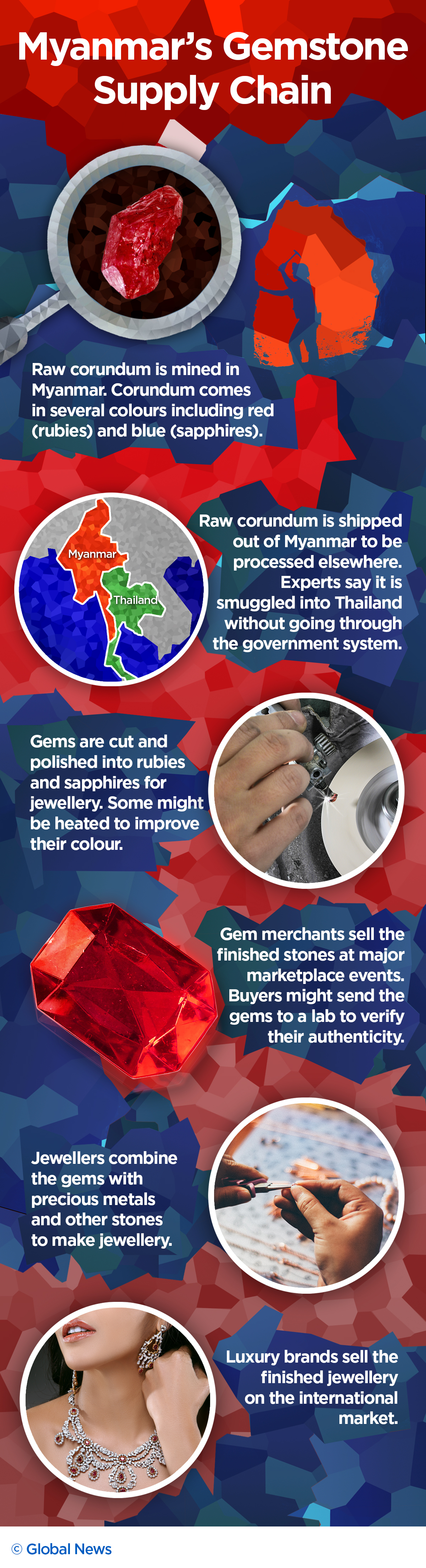 ‘Genocide gems’: Highly-sought Burmese rubies and sapphires may be enriching Myanmar’s military - image