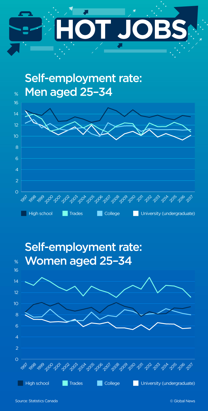 Hot jobs: These are the best-paying jobs you can get without a university degree - image