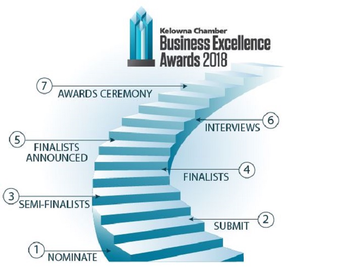 Kelowna’s annual Business Excellence Awards will take place on October 24th.