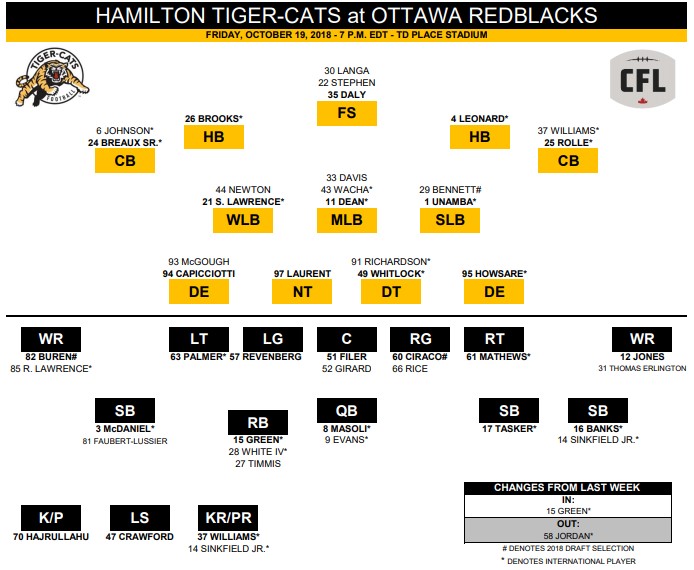 Tiger-Cats and Redblacks clash in the capital - image