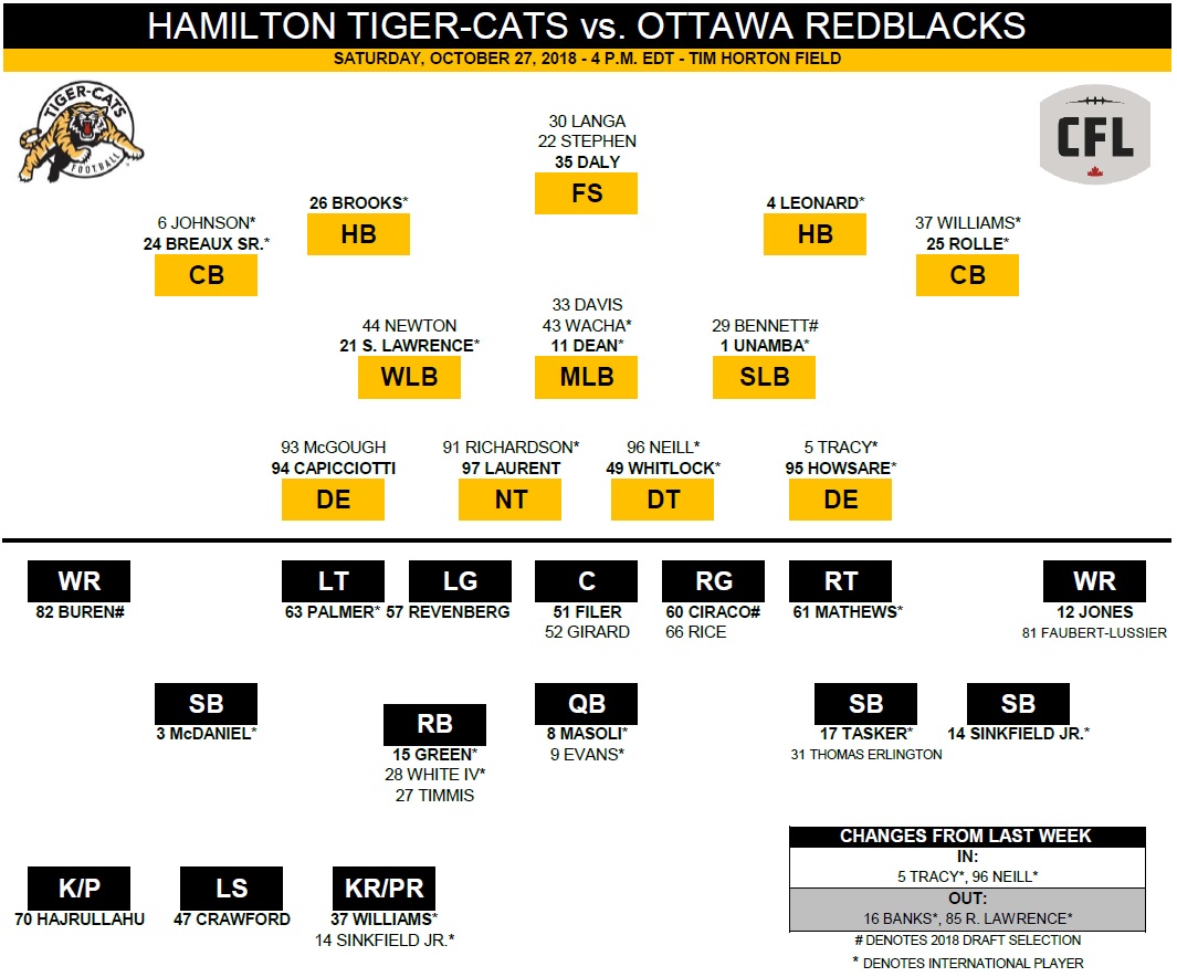 First place still within reach as Tiger-Cats clash with Redblacks - image