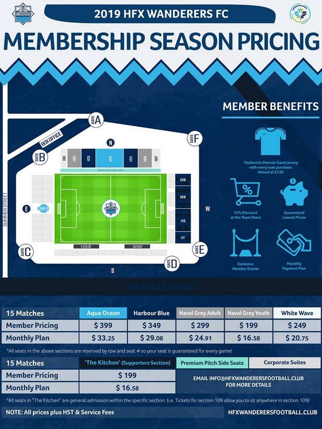 An email from Halifax Wanderers FC details season ticket pricing was sent to over 1,000 potential members on Friday.