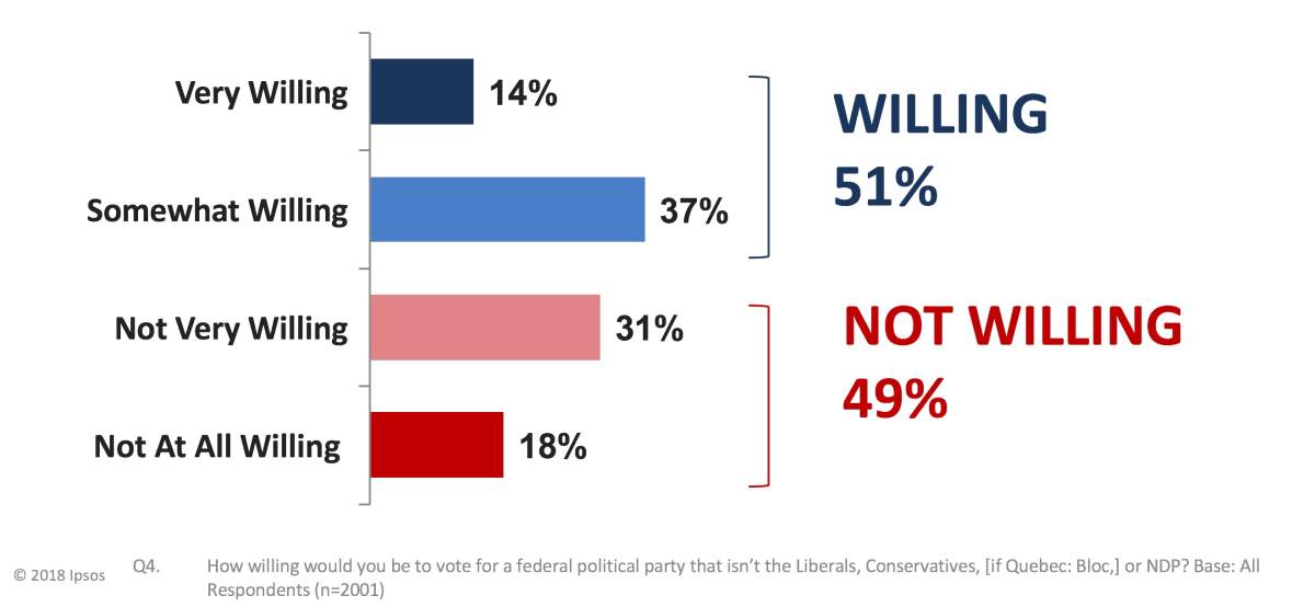 ANALYSIS: Trudeau, Scheer, Singh grapple with a restless electorate hungry for new choices - image