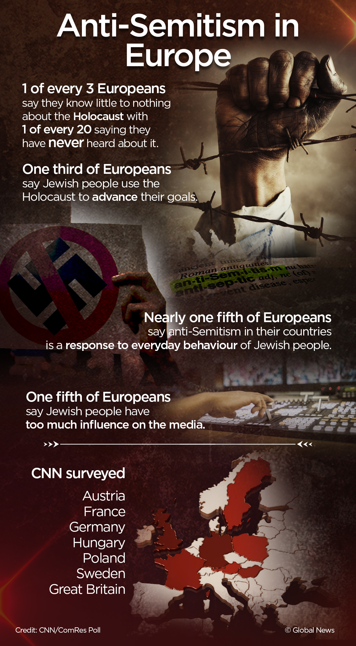 Anti-Semitism on the rise in Europe, CNN poll shows - image