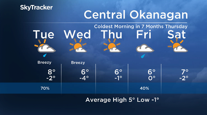 Here is your Okanagan 5-Day SkyTracker Weather Forecast.