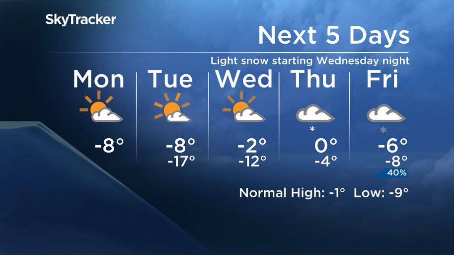 Friday currently looks like it will be cloudy with some lingering flurries possible.  
