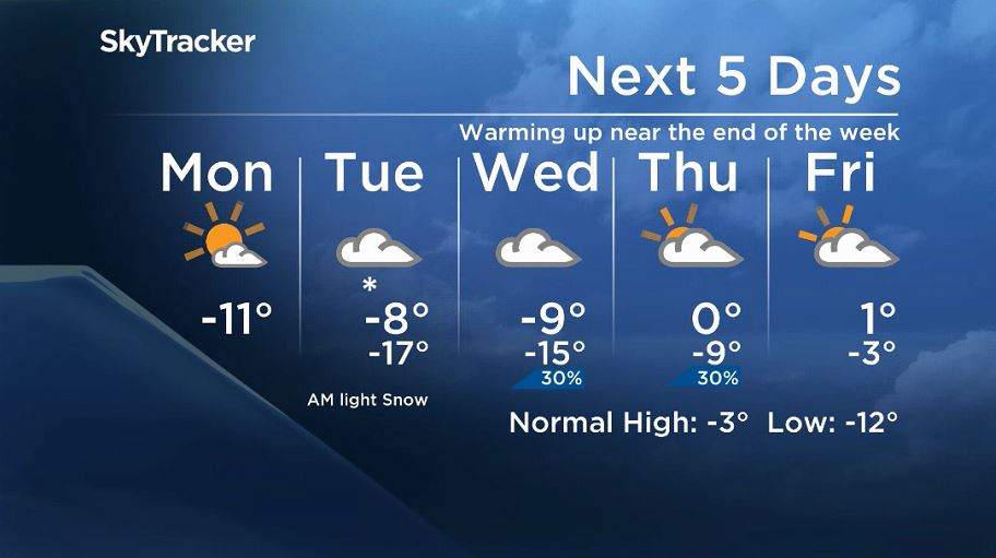 Winnipeg\’s 5 day forecast for the week of November 19, 2018