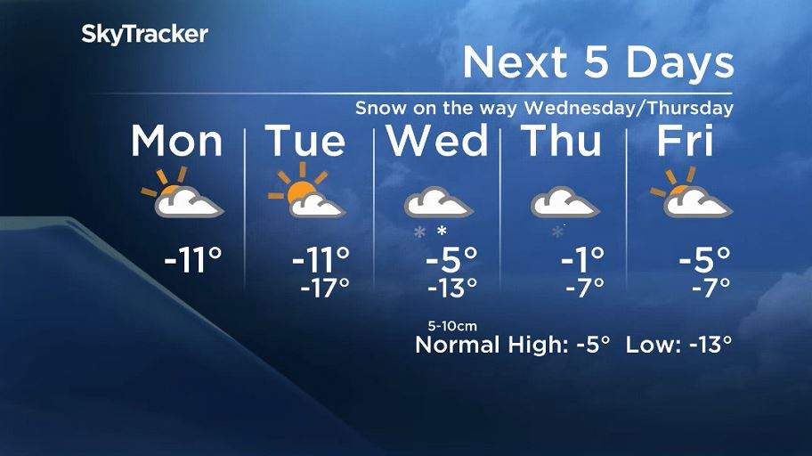 Winnipeg’s 5 day forecast for the week of November 26, 2018.