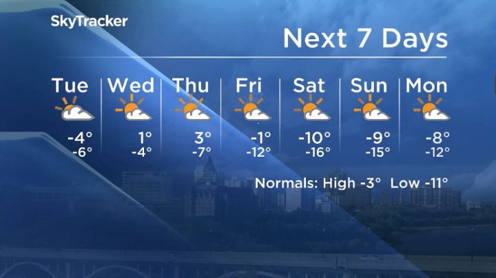 Here is your Saskatoon 7-Day SkyTracker Weather Forecast.
