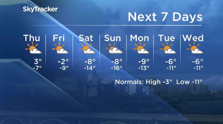 Here is your Saskatoon 7-Day SkyTracker Weather Forecast.