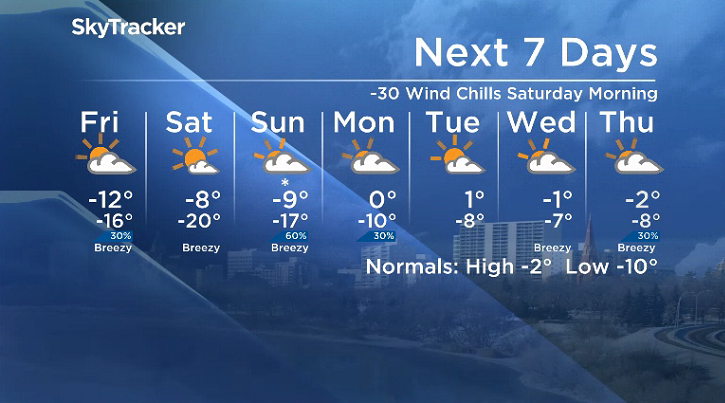Here is your Saskatoon 7-Day SkyTracker weather forecast.