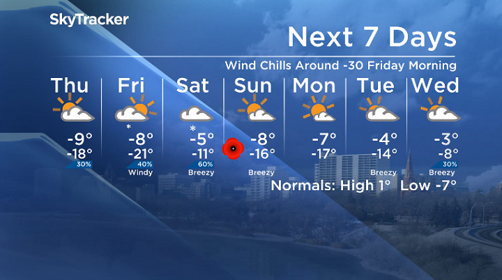 Here is your Saskatoon 7-Day SkyTracker Weather Forecast.