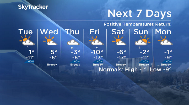 Here is your Saskatoon 7-Day SkyTracker Weather Forecast.