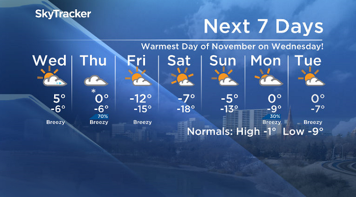 Here is your Saskatoon 7-Day SkyTracker Weather Forecast.
