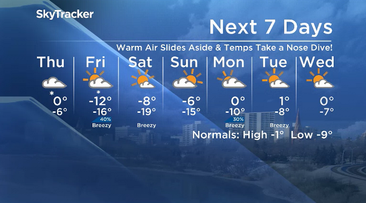 Here is your Saskatoon 7-Day SkyTracker Weather Forecast.