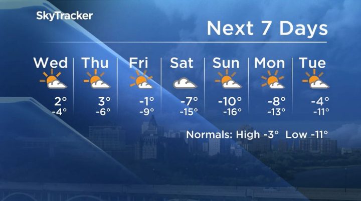Here is your Saskatoon 7-Day SkyTracker Weather Forecast.