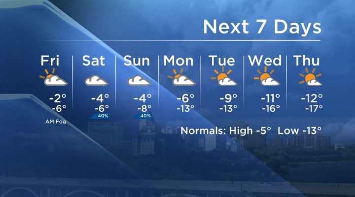 Here is your Saskatoon 7-Day SkyTracker Weather Forecast.