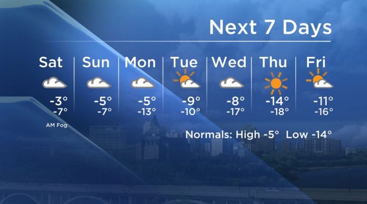 Here is your Saskatoon 7-Day SkyTracker Weather Forecast.