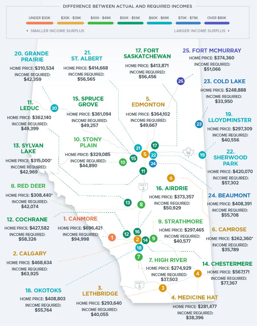 Alberta remains affordable for homeowner hopefuls: study - image