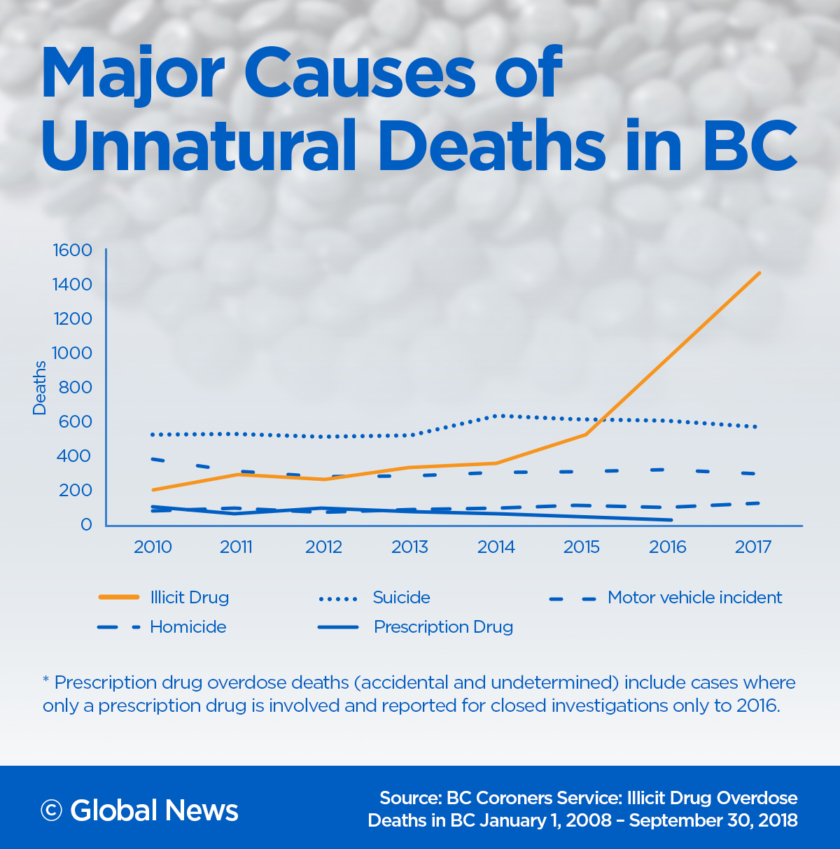 Neil Sagani / Global News