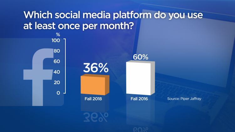 Family Matters: Why teens leaving Facebook matters - image