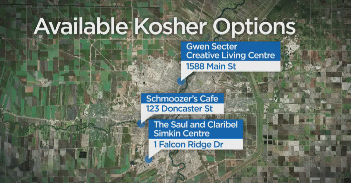 Schmoozer’s Cafe, the Gwen Sector Creative Living Centre, and the Simkin Centre are the only remaining Kosher establishments in Winnipeg.
