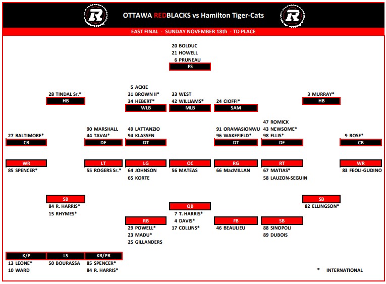 CFL East Final preview: Tiger-Cats at Redblacks - image