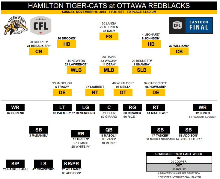 CFL East Final preview: Tiger-Cats at Redblacks - image