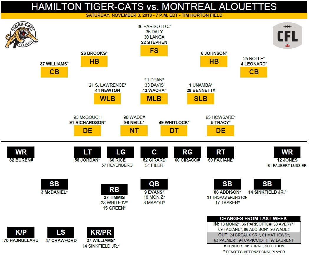 Hamilton Tiger-Cats