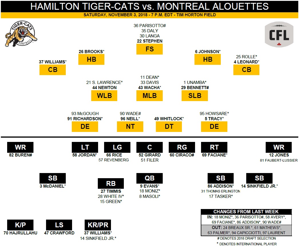 CFL East semifinal preview: Can the Alouettes overcome playoff