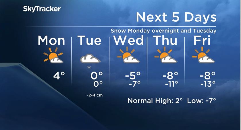 Snowfall warning starts the week in Manitoba - image