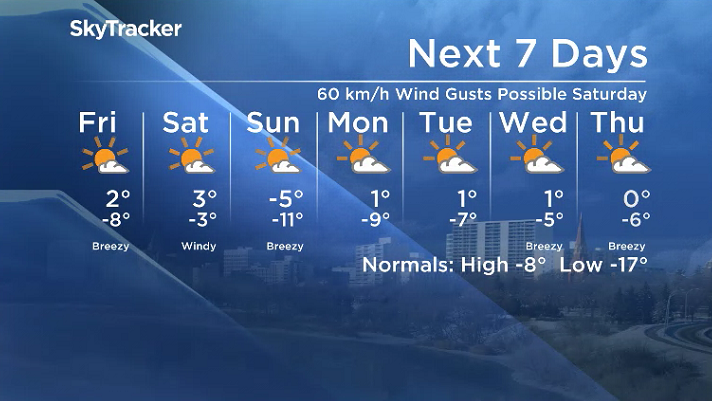 Here is your Saskatoon 7-Day SkyTracker Weather Forecast.