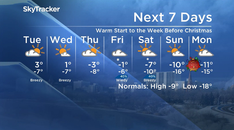 Here is your Saskatoon 7-Day SkyTracker Weather Forecast.